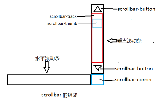 荣成市网站建设,荣成市外贸网站制作,荣成市外贸网站建设,荣成市网络公司,深圳网站建设教你如何自定义滚动条样式或者隐藏