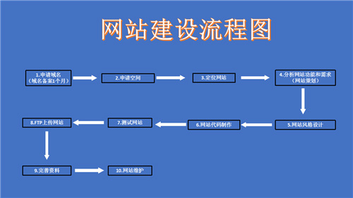 荣成市网站建设,荣成市外贸网站制作,荣成市外贸网站建设,荣成市网络公司,深圳网站建设的流程。